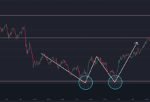 The Ultimate Solana Chart Tutorial for Crypto Investors (Step-by-Step)